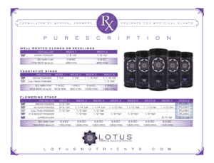 Lotus Nutrients Feeding Instructions