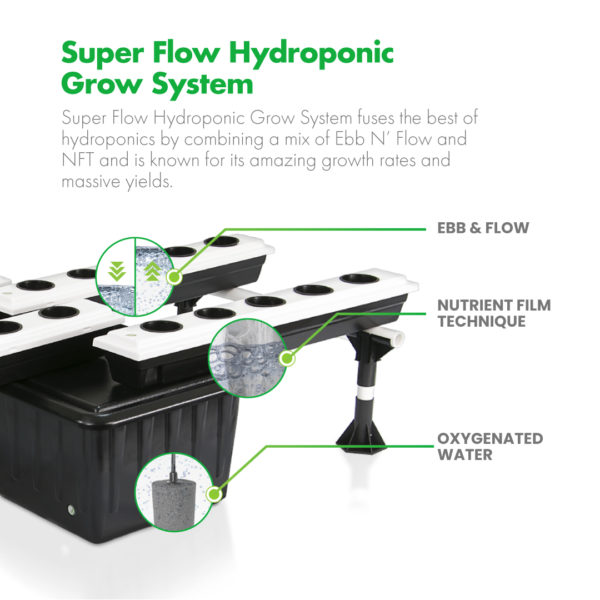 SuperCloset 5'x5' Hydroponic Grow Tent Kit SuperFlower Hydroponic System