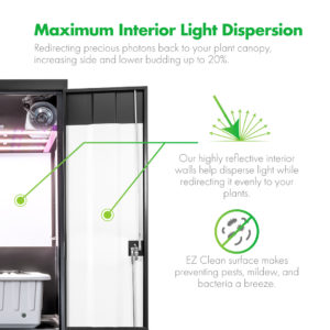 SuperCloset SuperStar Hydroponic Grow Box Light Dispersion