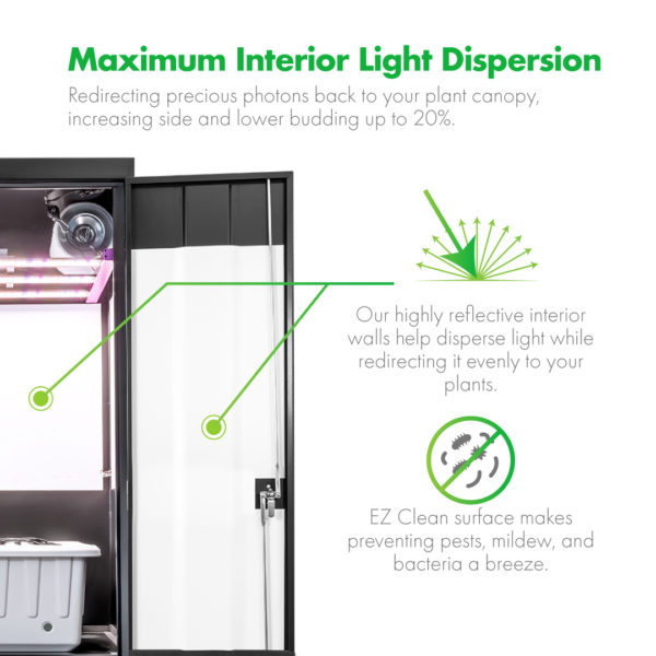 SuperCloset SuperFlower Soil Grow Box Light Dispersion