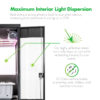 SuperCloset Trinity Soil Grow Box Light Dispersion