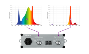 Kind LED X Series Grow Light Controls