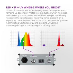 Kind LED X Series LED Grow Lights IR and UV Spectrum